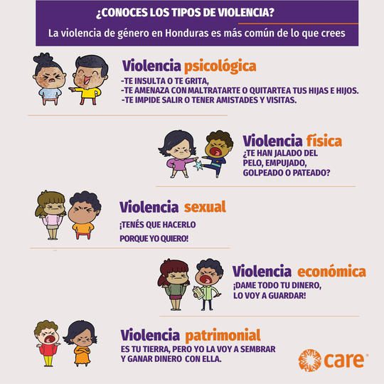 Infographics from CARE Honduras's social media campaign to prevent gender-based violence